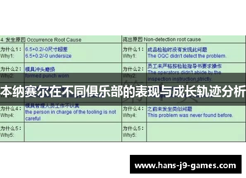 本纳赛尔在不同俱乐部的表现与成长轨迹分析