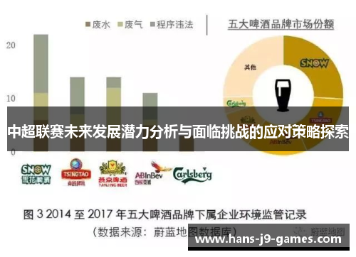 中超联赛未来发展潜力分析与面临挑战的应对策略探索
