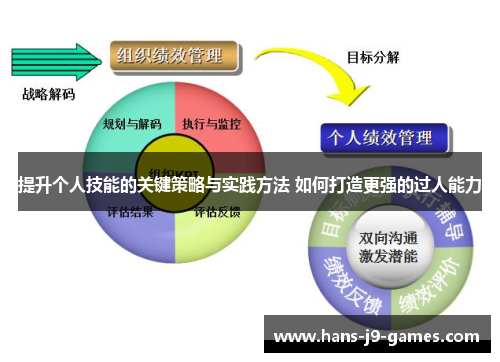 提升个人技能的关键策略与实践方法 如何打造更强的过人能力