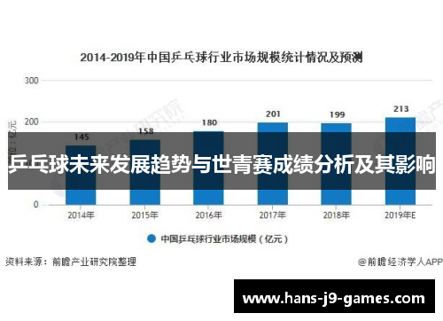 乒乓球未来发展趋势与世青赛成绩分析及其影响