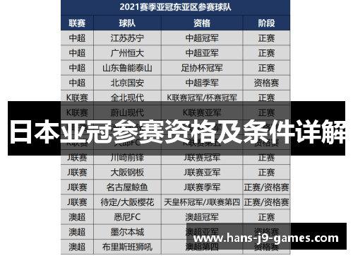 日本亚冠参赛资格及条件详解