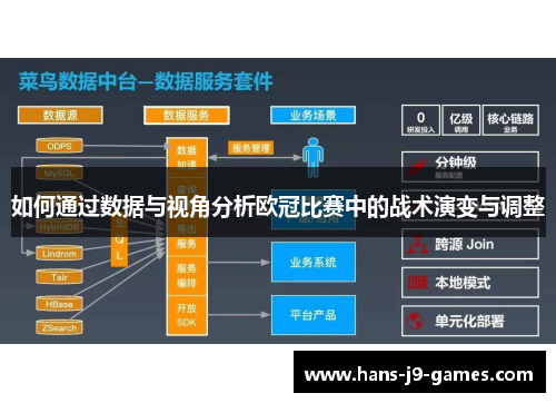 如何通过数据与视角分析欧冠比赛中的战术演变与调整