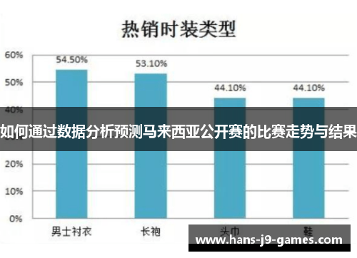 如何通过数据分析预测马来西亚公开赛的比赛走势与结果