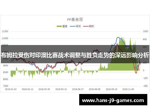布姆拉受伤对印澳比赛战术调整与胜负走势的深远影响分析