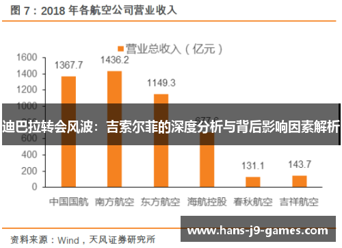 迪巴拉转会风波：吉索尔菲的深度分析与背后影响因素解析