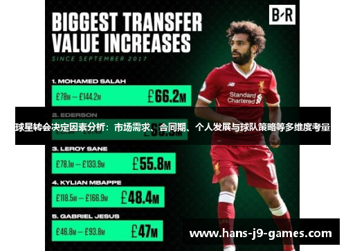 球星转会决定因素分析：市场需求、合同期、个人发展与球队策略等多维度考量