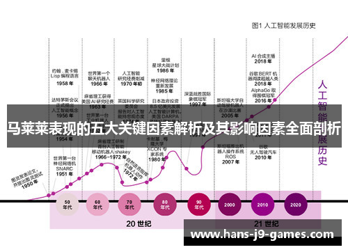 马莱莱表现的五大关键因素解析及其影响因素全面剖析