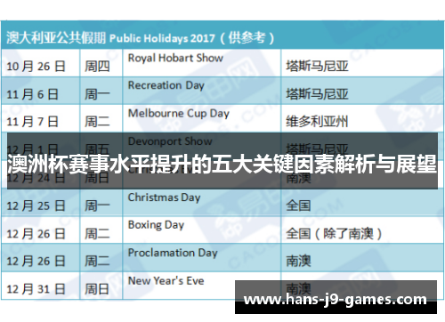 澳洲杯赛事水平提升的五大关键因素解析与展望