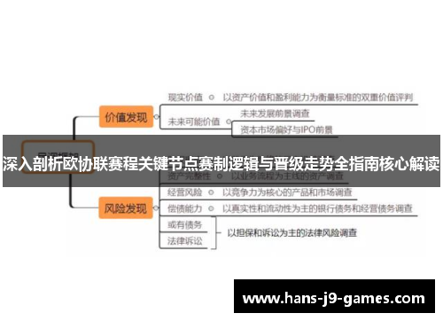 深入剖析欧协联赛程关键节点赛制逻辑与晋级走势全指南核心解读